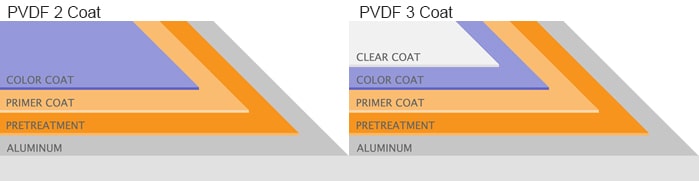 pvdf-2-3-coat